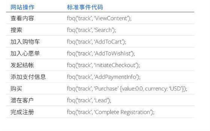 跨境电商心得篇：Facebook广告投放网站引流7大要点