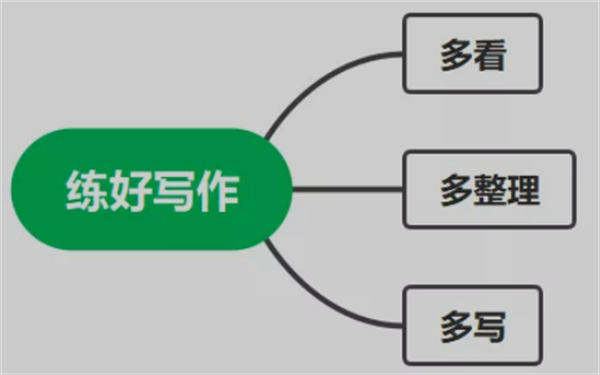 提升自身认知的3个方法，价值巨大