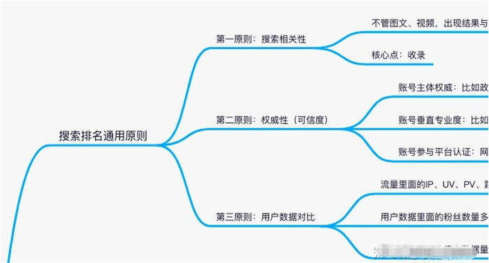 揭秘各平台上枢纽词排名靠前的因素