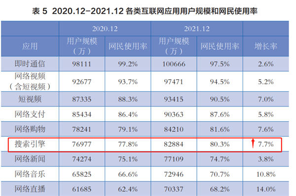 这10个免费流量入口必须掌控