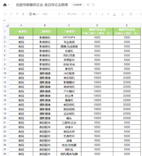 视频号小店缴纳包管金